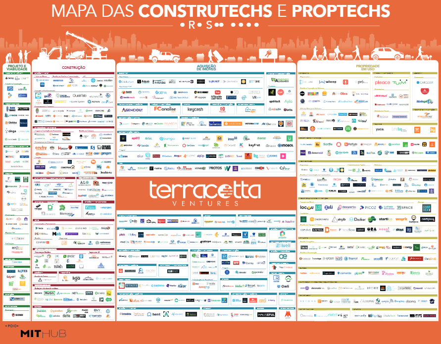 Mapa das Construtechs e Proptechs Brasil 2020